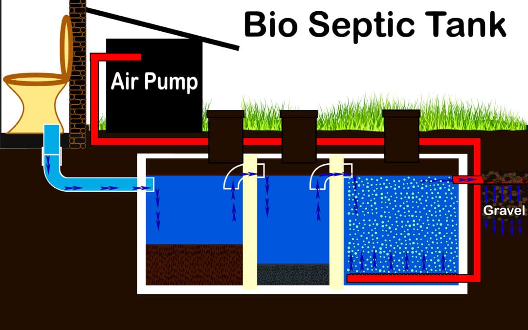 What Is An Aerobic Septic System? Some Easy To Understand Answers