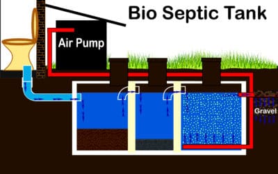 aerobic septic system