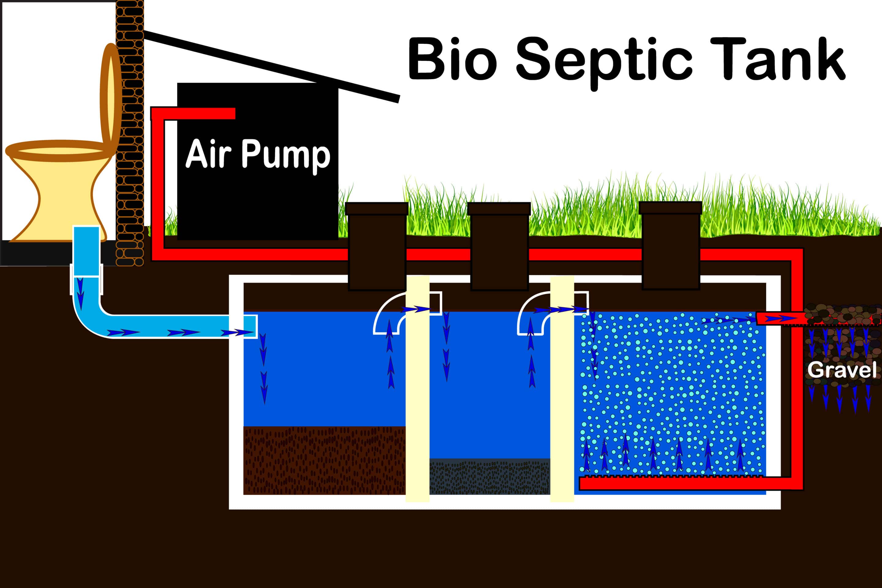 aerobic septic tanks