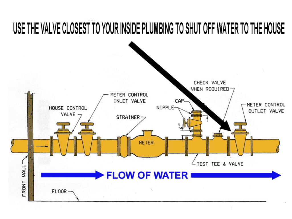 house water valves