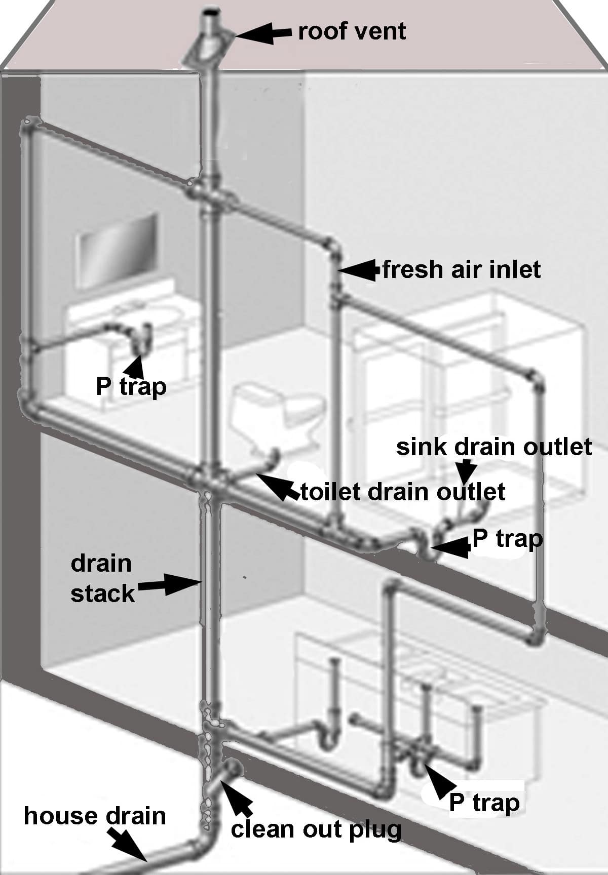 home drain system