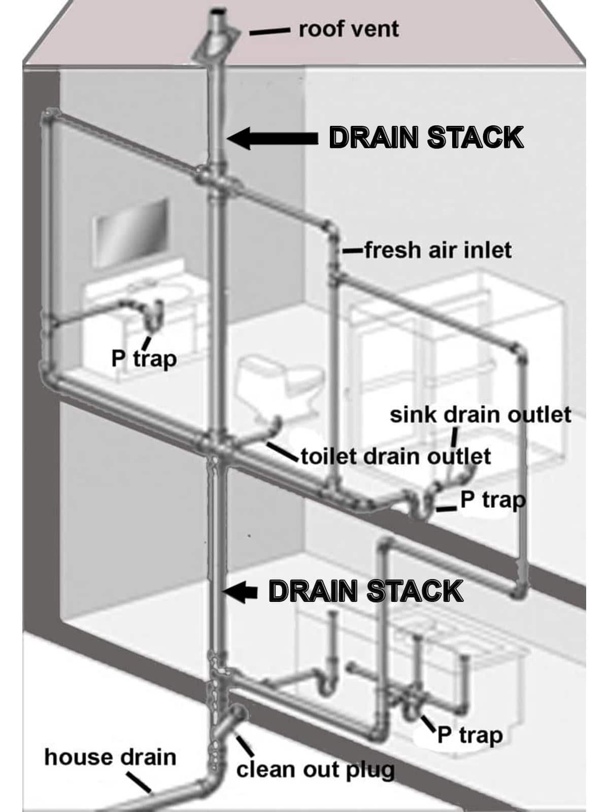 Plumbing drain stack diagram.
