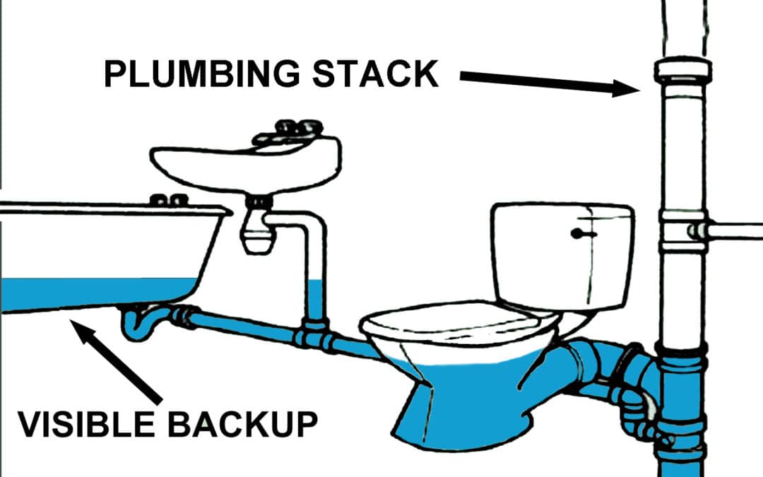 Clogged Plumbing Stack Diagnosis And Remedies For Property Owners