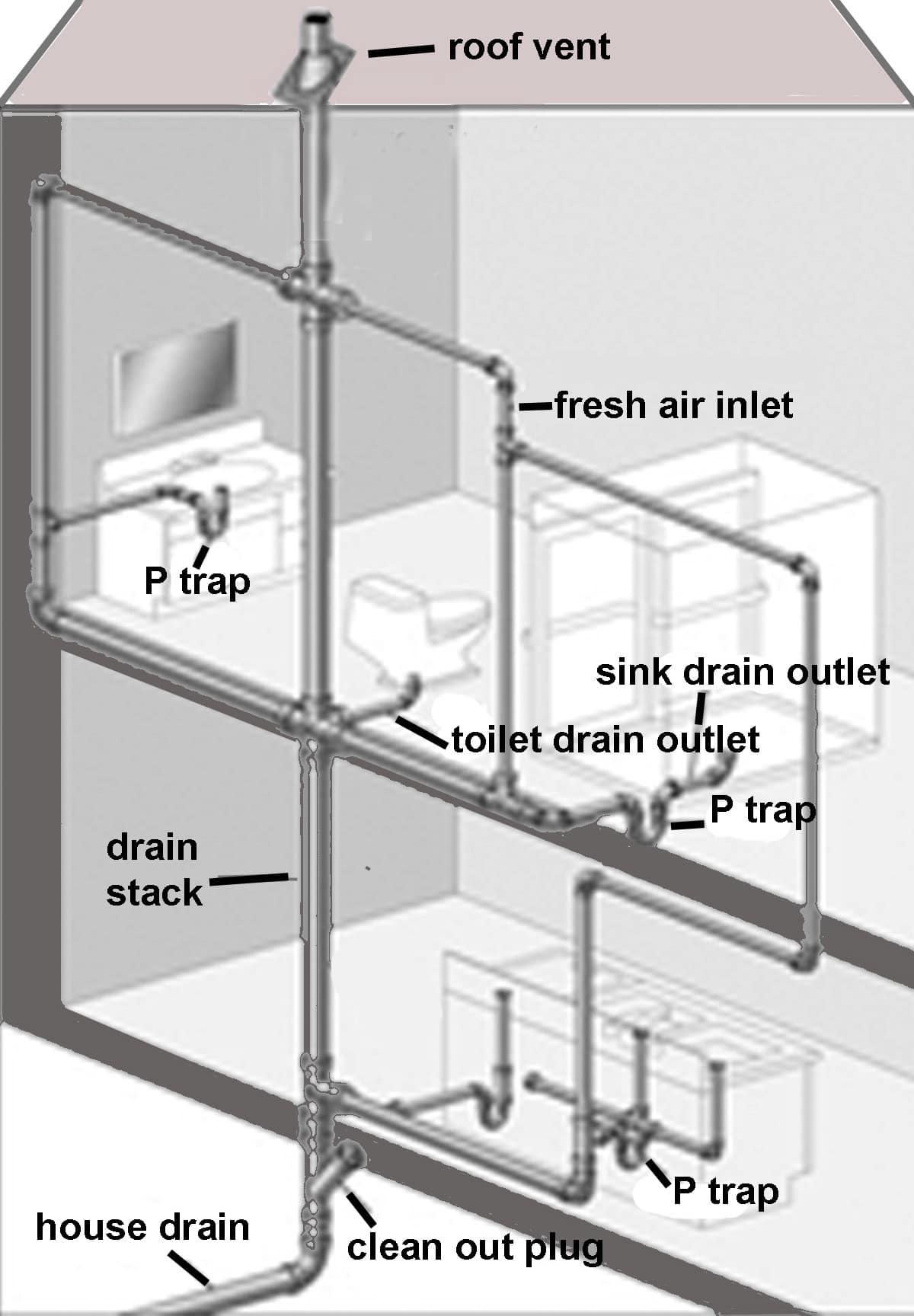 house drain clogged