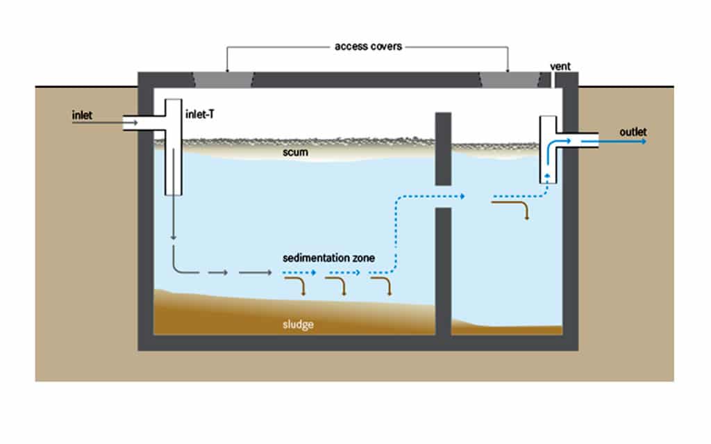 cesspool schematic