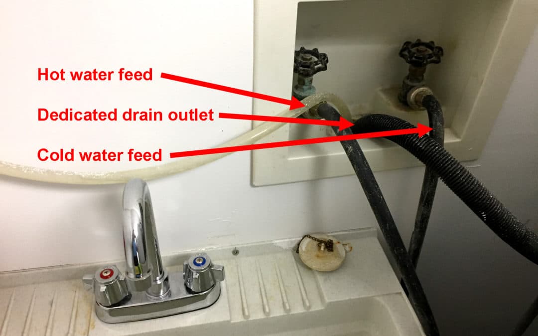 Washing Machine Drain Hose Connections, Maintenance, and Materials