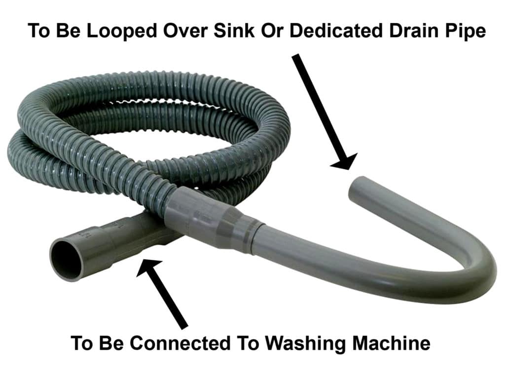 Washing Machine Drain Hose Connections, Maintenance, and Materials Balkan Drain Cleaning