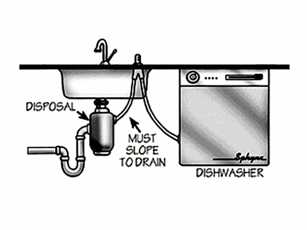 A Clogged Dishwasher Drain And Drain Installation Methods